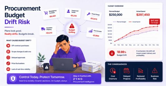 Procurement Budget Drift Risk